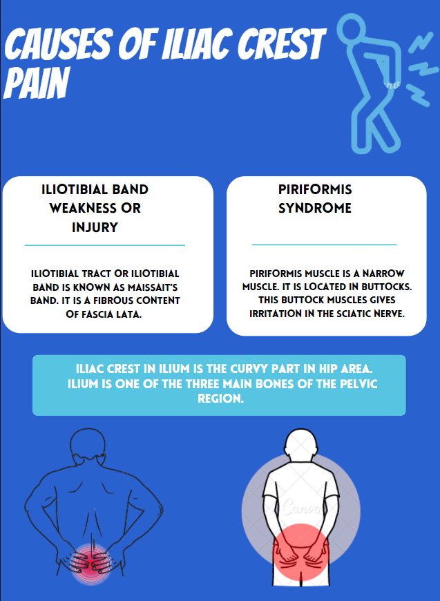 Sharp Pain In Right Iliac Region