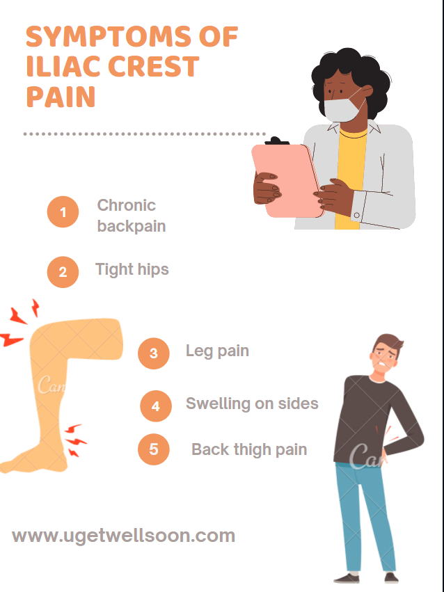 Anterior Iliac Crest Pain