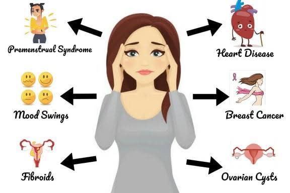 Pcos syndrome что это